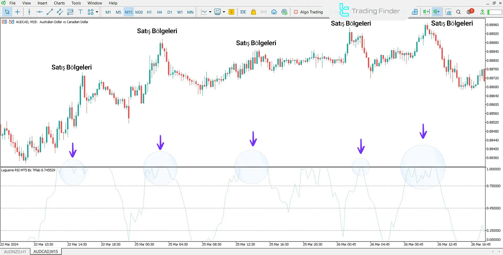 Laguerre RSI Göstergesi MT5 için İndirme - Ücretsiz - [TradingFinder] 1