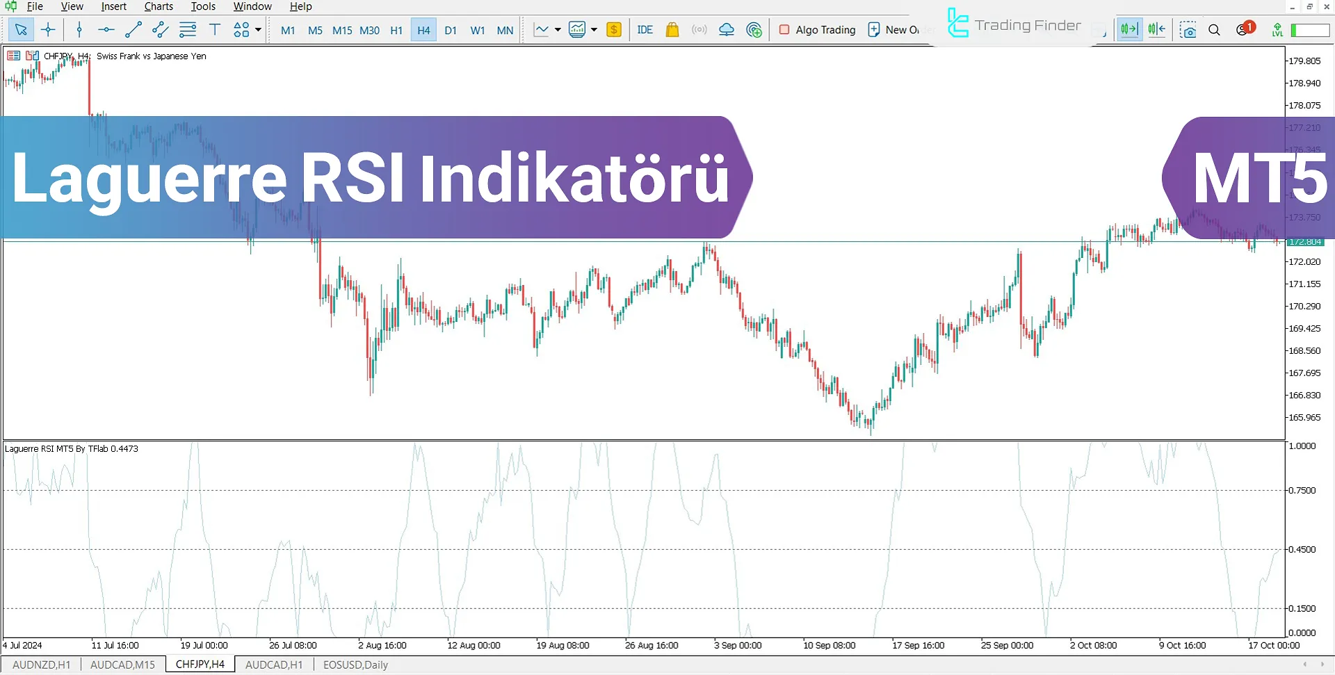 Laguerre RSI Göstergesi MT5 için İndirme - Ücretsiz - [TradingFinder]