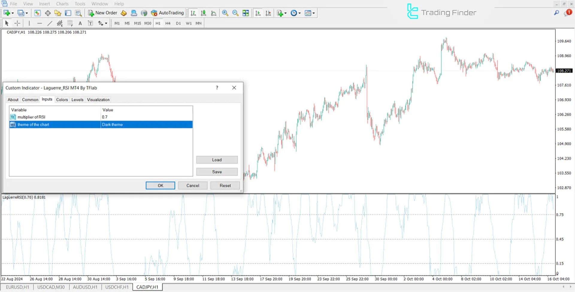 Laguerre RSI Indicator in MT4 Download - Free - [TradingFinder] 2