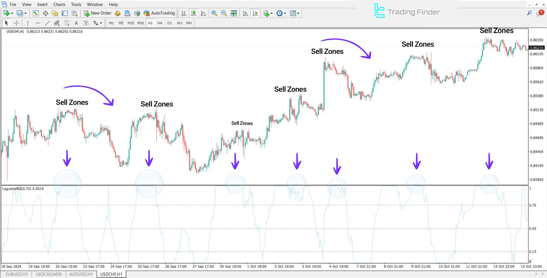 Laguerre RSI Indicator in MT4 Download - Free - [TradingFinder] 1