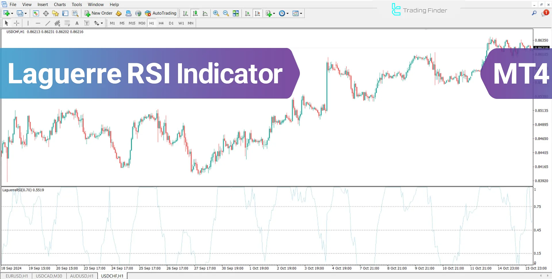 Laguerre RSI Indicator in MT4 Download - Free - [TradingFinder]