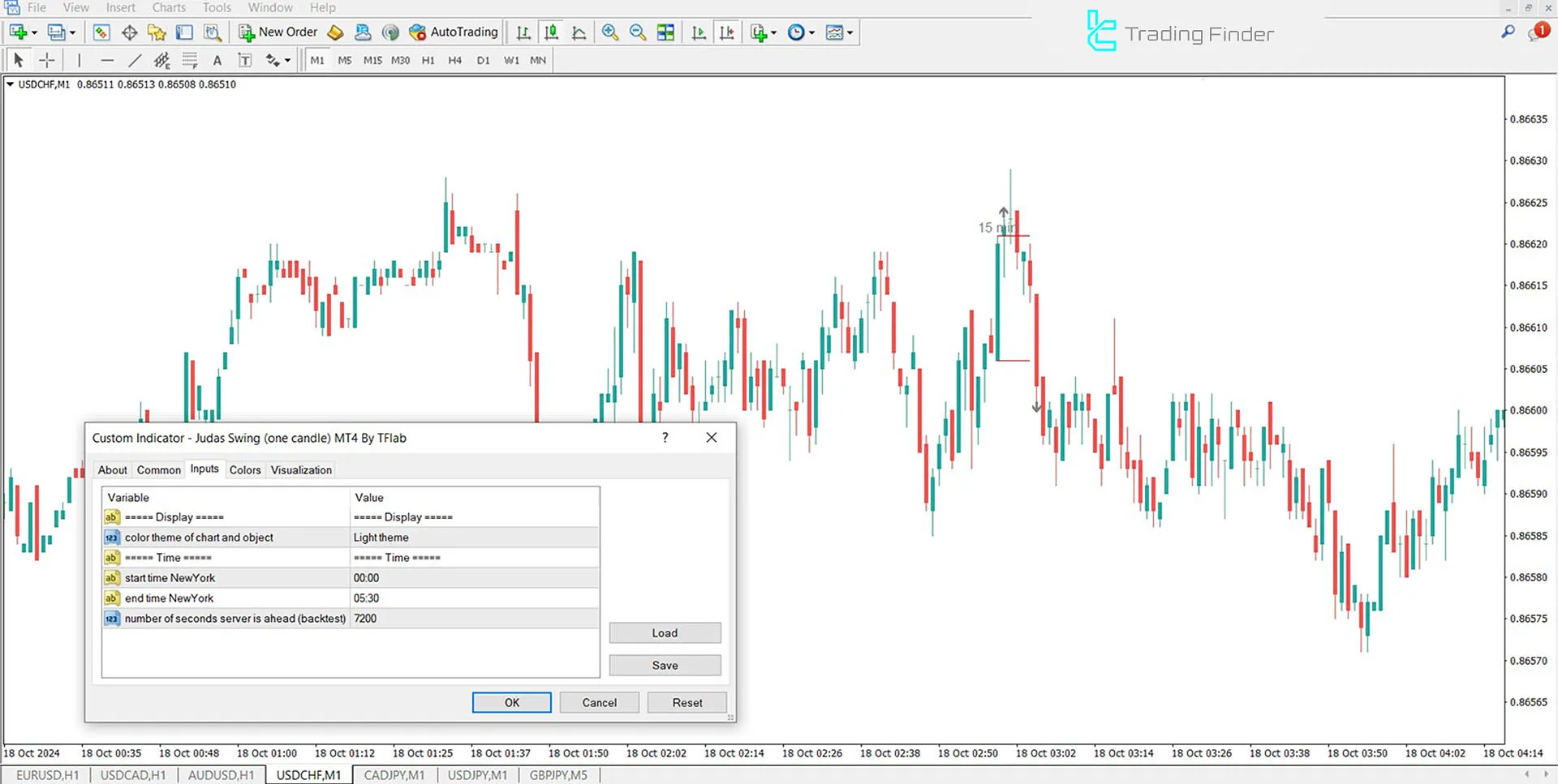 Judas Swing (ICT) İndikatörü MT4 için İndir - Ücretsiz - [TradingFinder] 2