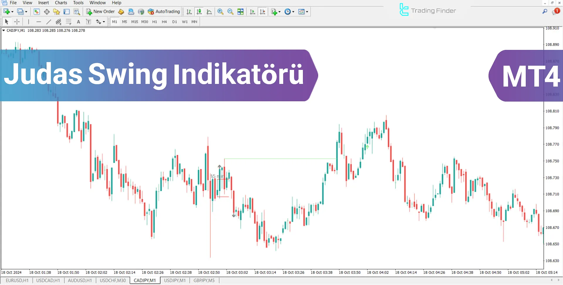 Judas Swing (ICT) İndikatörü MT4 için İndir - Ücretsiz - [TradingFinder]