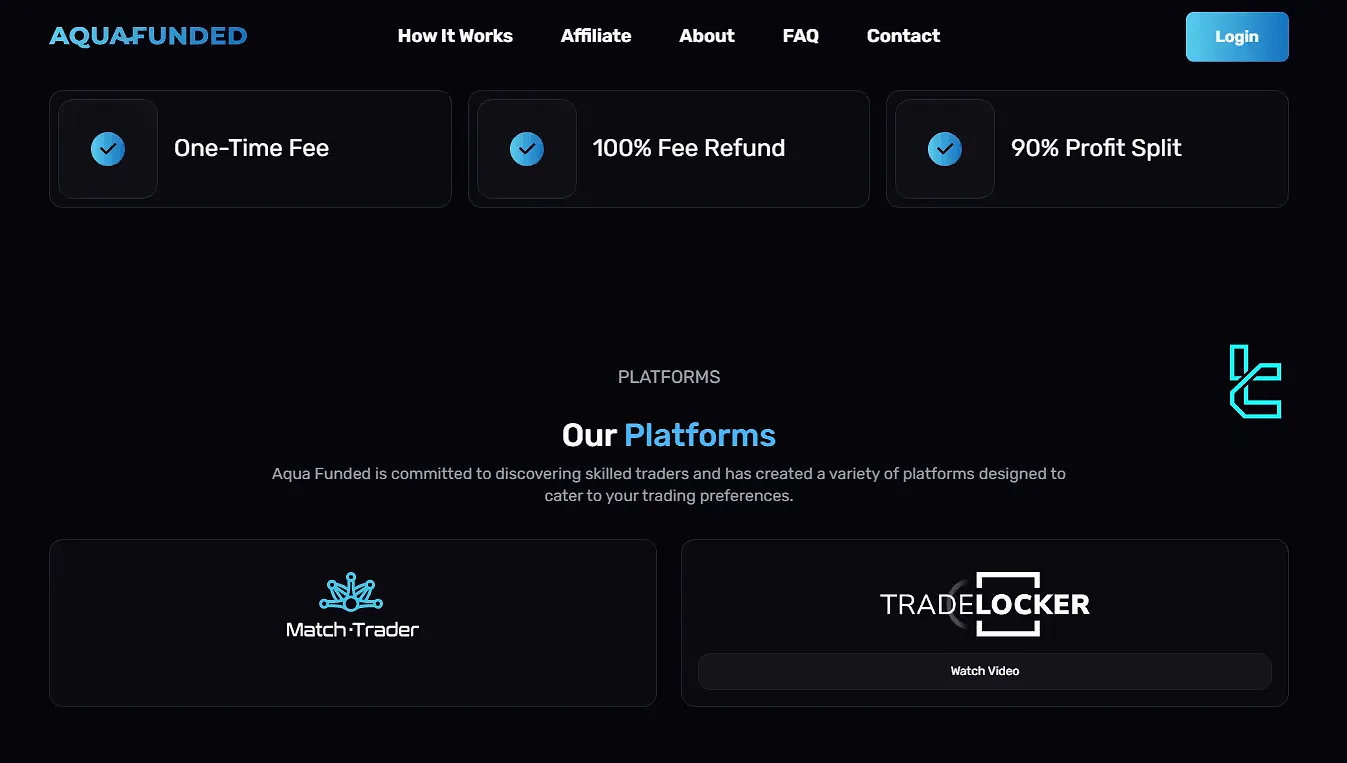 AquaFunded Trading Platforms