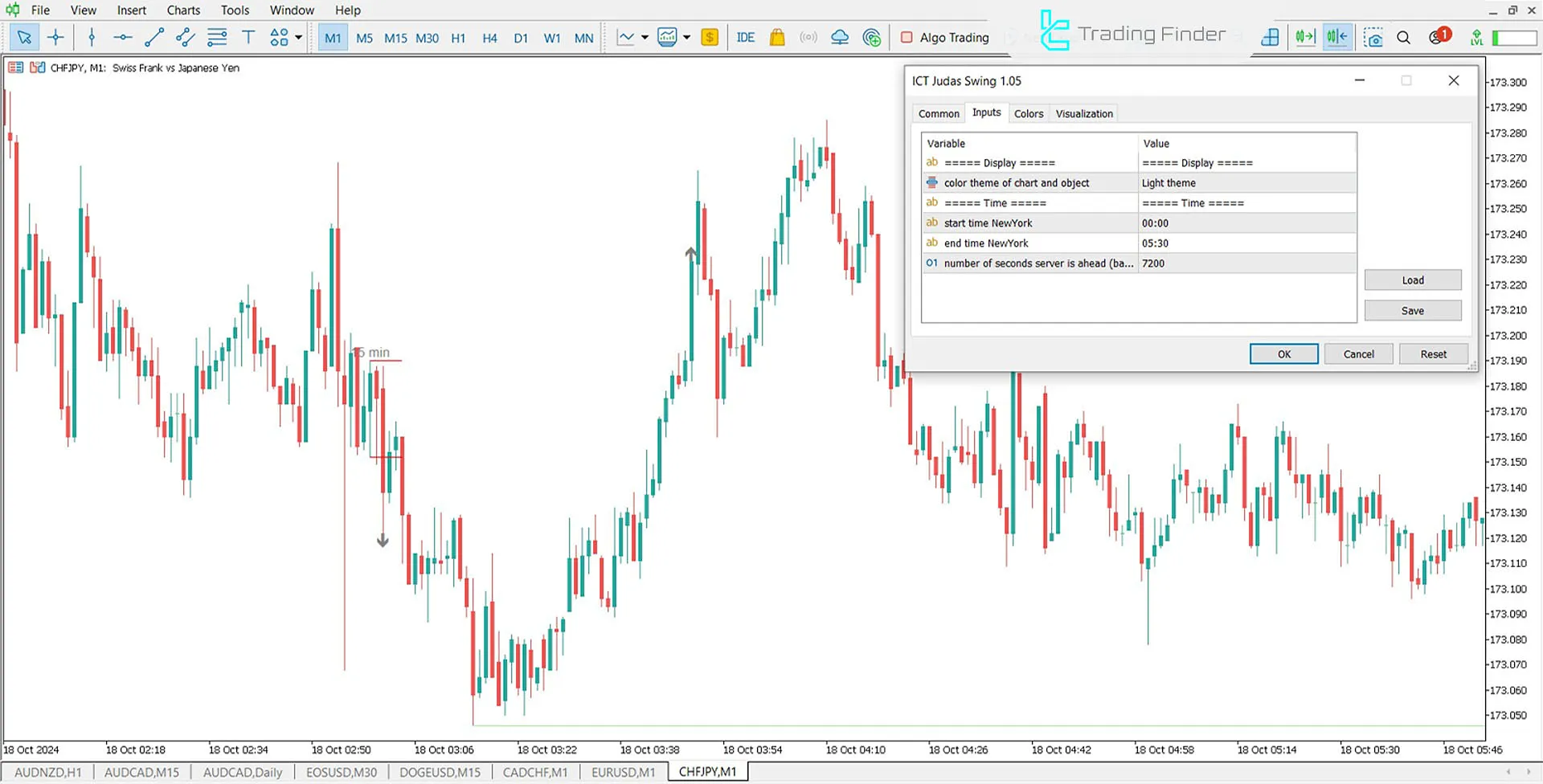 Judas Swing Indicator (ICT) for MT5 Download - Free - [TradingFinder] 1