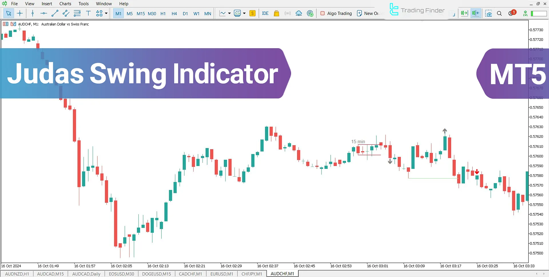 Judas Swing Indicator (ICT) for MT5 Download - Free - [TradingFinder]