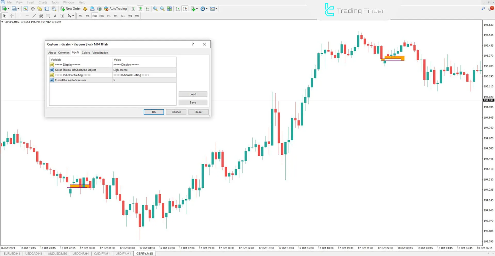 Vacuum Block (ICT) indicator for MT4 Download - free - [TradingFinder] 3