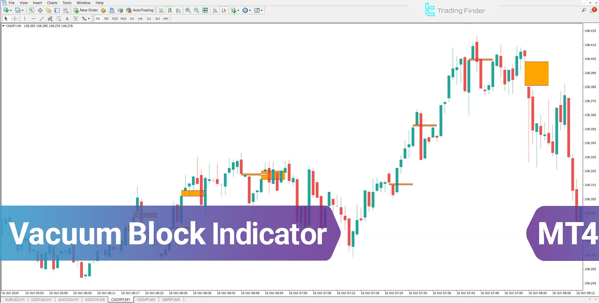 Vacuum Block (ICT) indicator for MT4 Download - free - [TradingFinder]