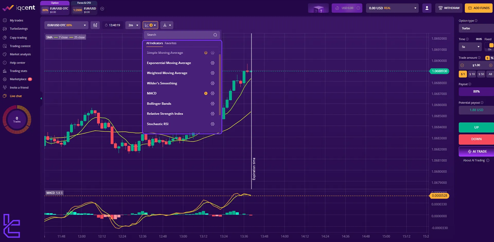 IQCent indicators