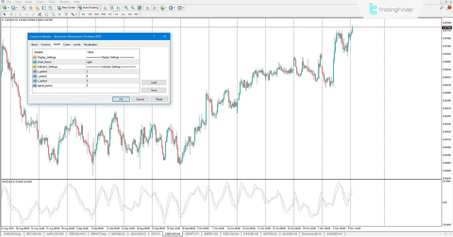 Stochastic Momentum indicator for MT4 Download - Free - [TradingFinder] 3