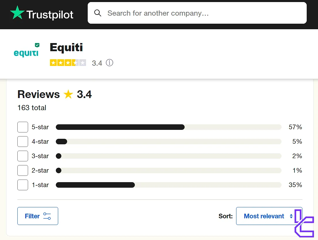 Equiti Trustpilot