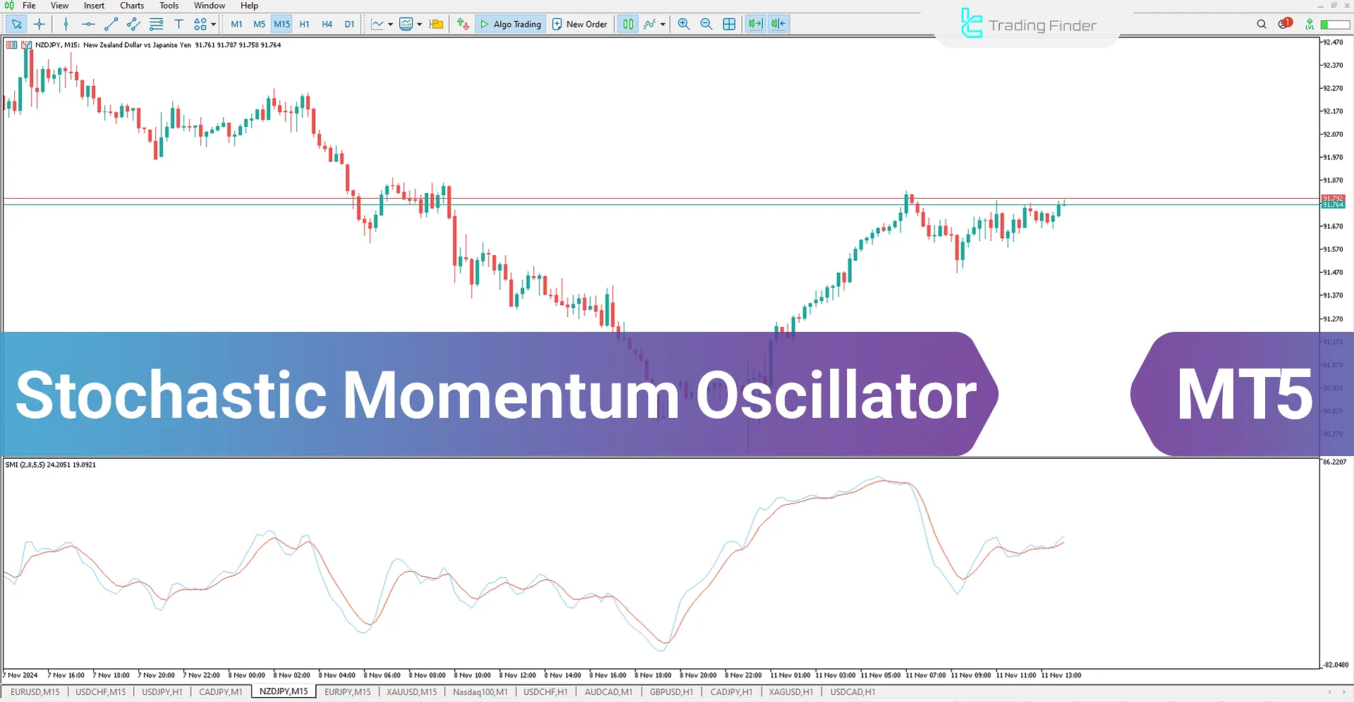 Stochastic Momentum indicator for MT5 Download - Free - [TradingFinder]