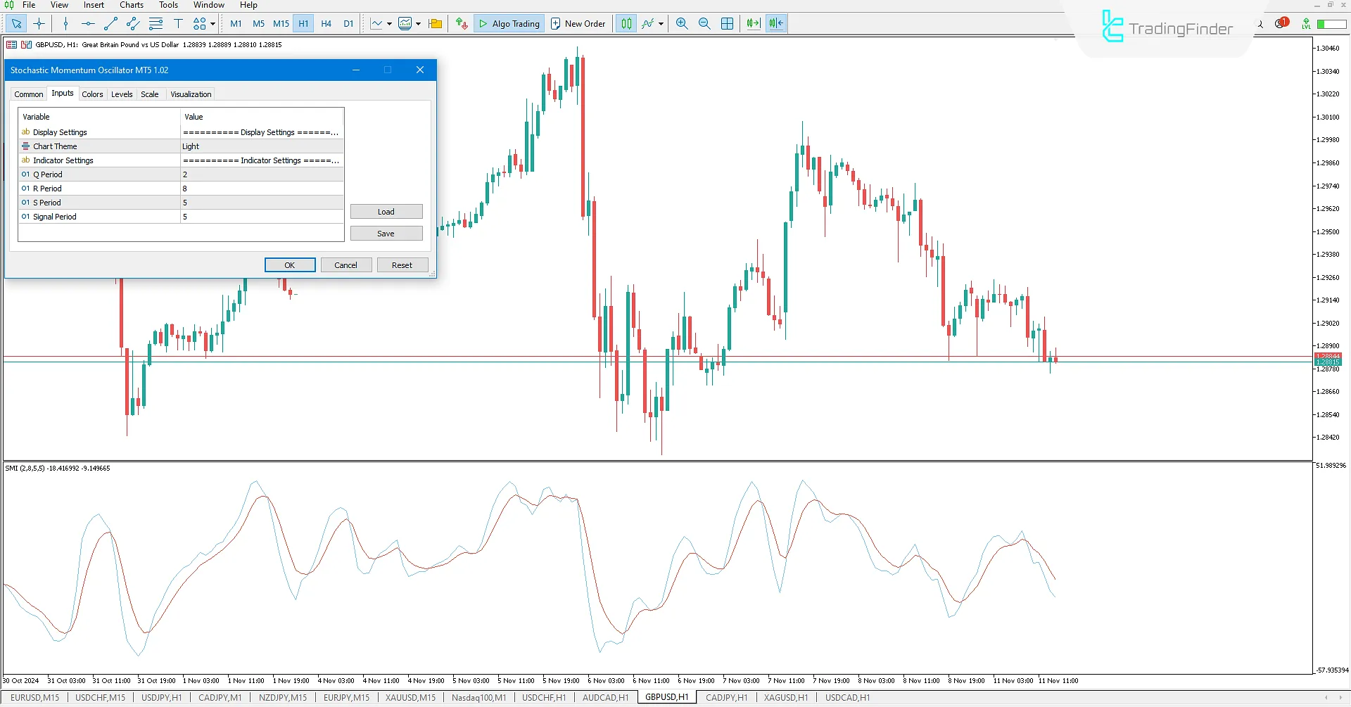 Stochastic Momentum indicator for MT5 Download - Free - [TradingFinder] 3