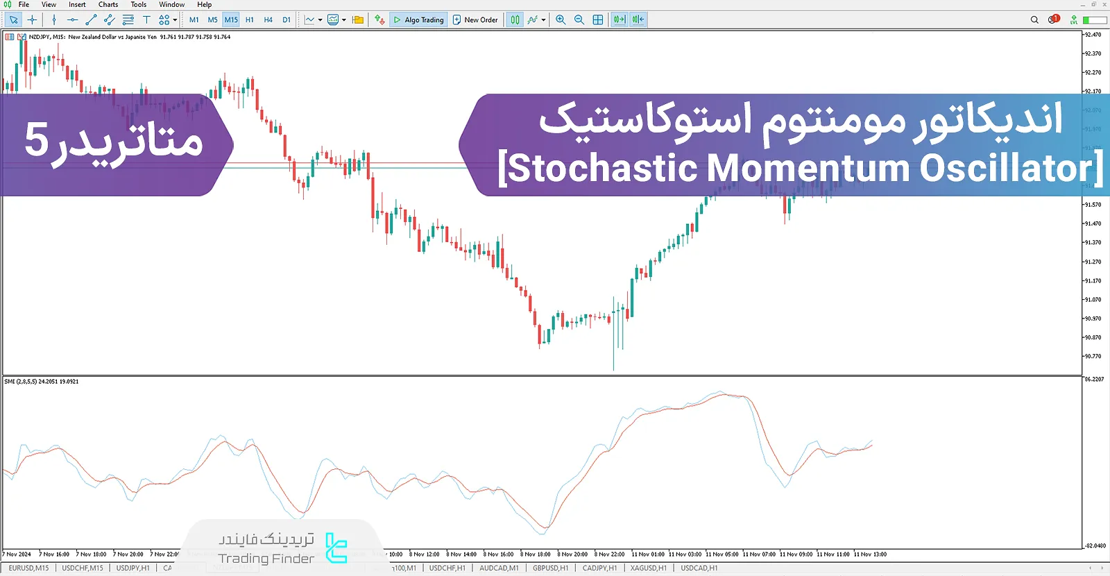 دانلود اندیکاتور مومنتوم استوکاستیک (Stochastic Momentum Oscillator) برای متاتریدر 5 - رایگان