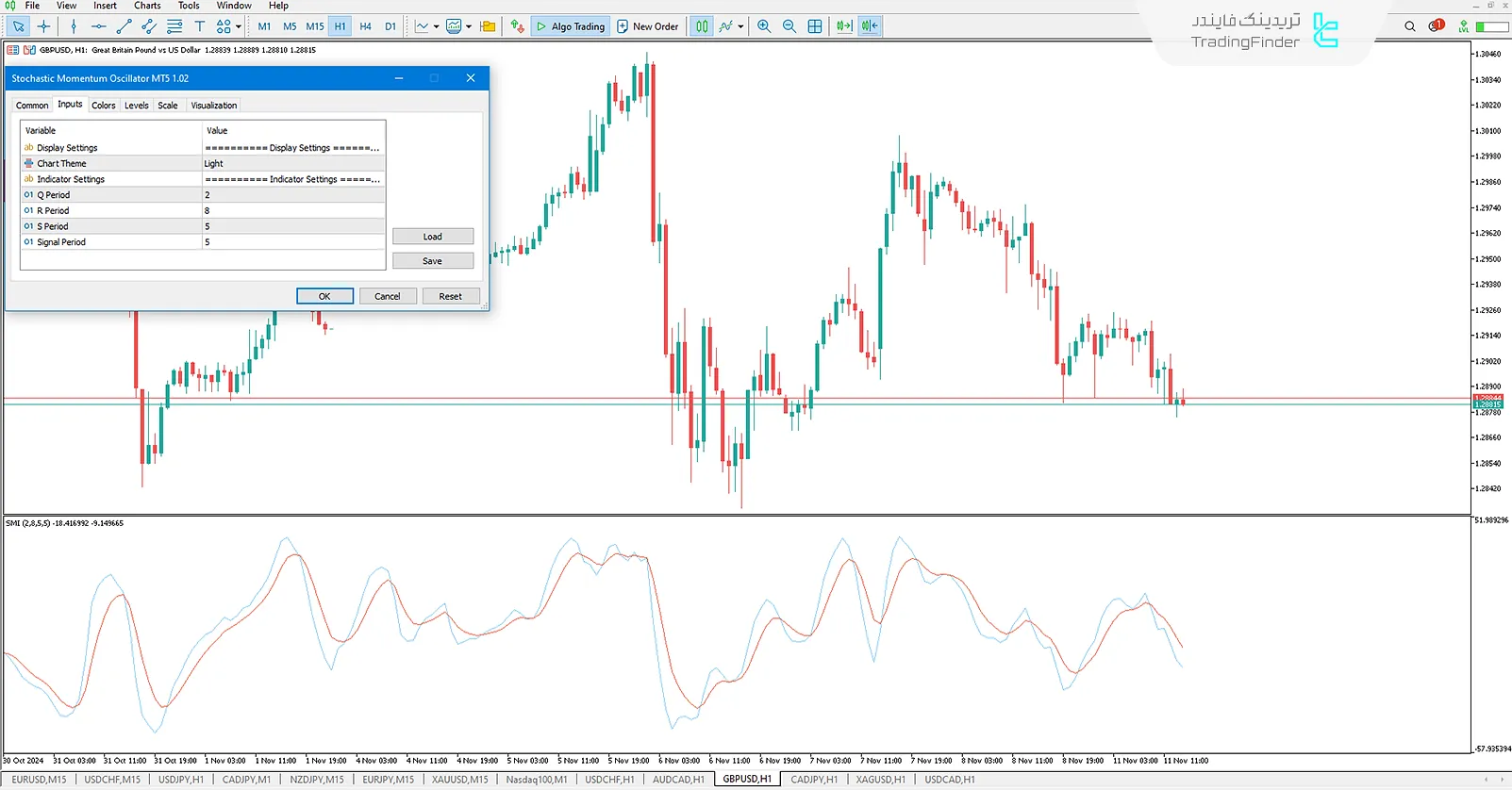 دانلود اندیکاتور مومنتوم استوکاستیک (Stochastic Momentum Oscillator) برای متاتریدر 5 - رایگان 3