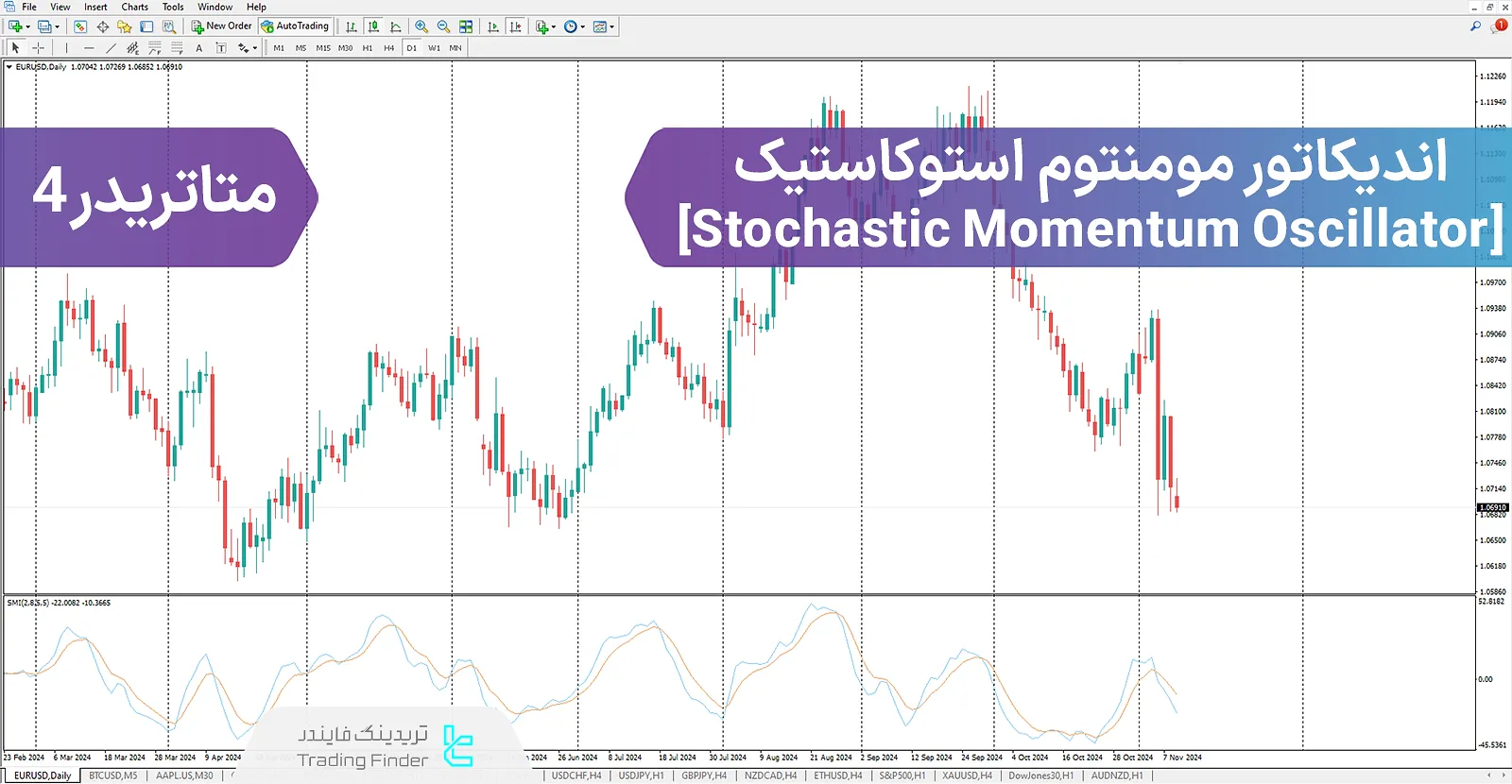 دانلود اندیکاتور مومنتوم استوکاستیک (Stochastic Momentum Oscillator) برای متاتریدر 4 - رایگان