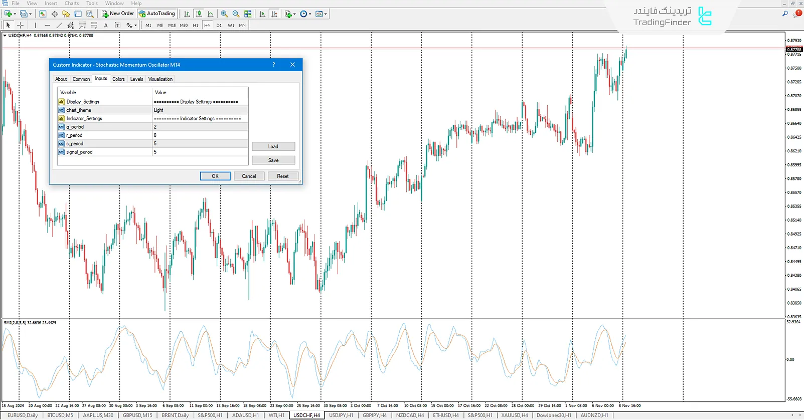 دانلود اندیکاتور مومنتوم استوکاستیک (Stochastic Momentum Oscillator) برای متاتریدر 4 - رایگان 3