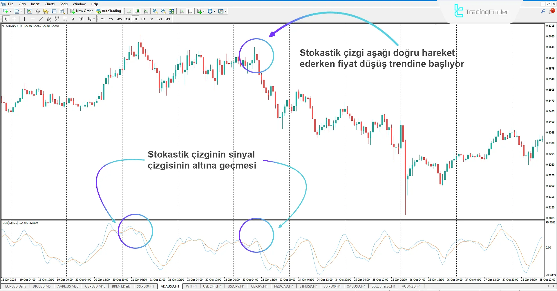 Stochastic Momentum Osilatörü MetaTrader 4 için - Ücretsiz İndir - [TradingFinder] 2