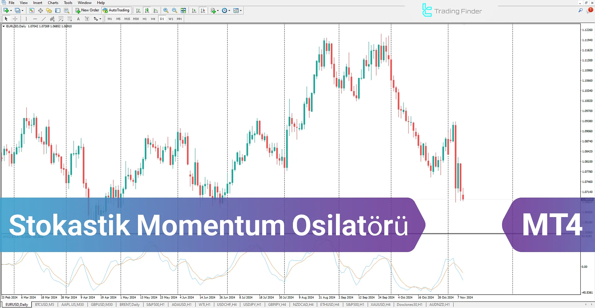 Stochastic Momentum Osilatörü MetaTrader 4 için - Ücretsiz İndir - [TradingFinder]