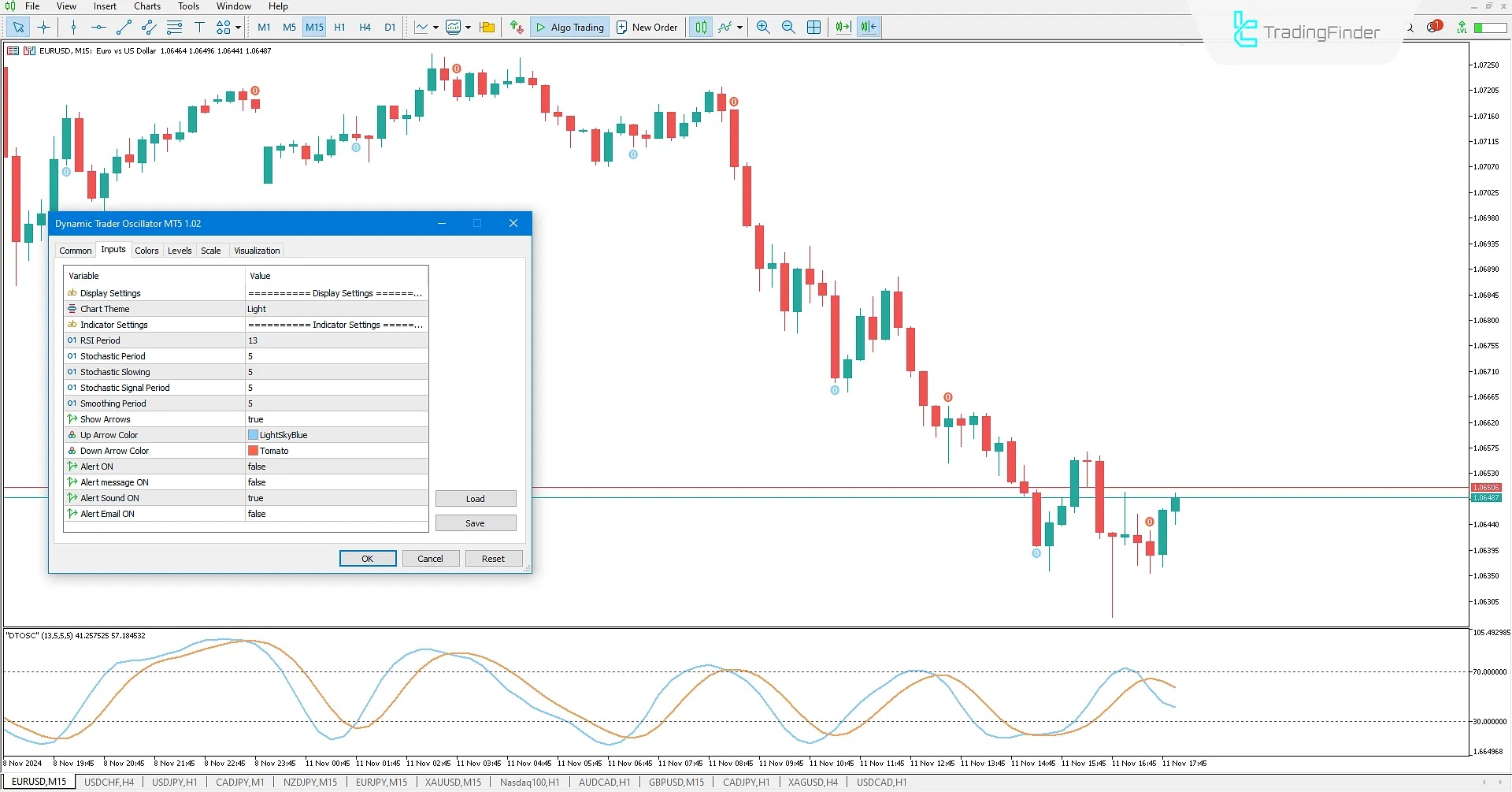 Dynamic Trader Oscillator (DTO) indicator for MT5 Download - Free 3