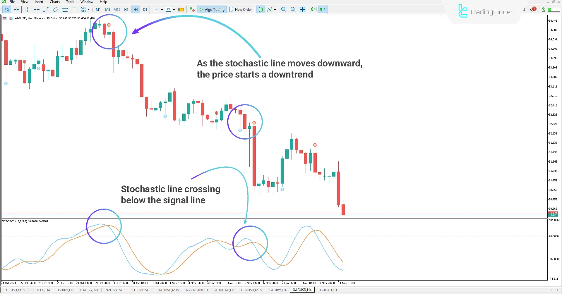 Dynamic Trader Oscillator (DTO) indicator for MT5 Download - Free 2