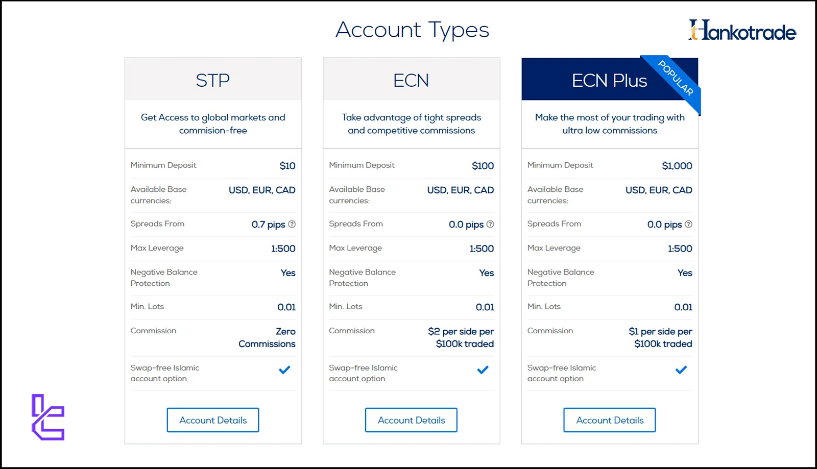 Account Types on Hankotrade