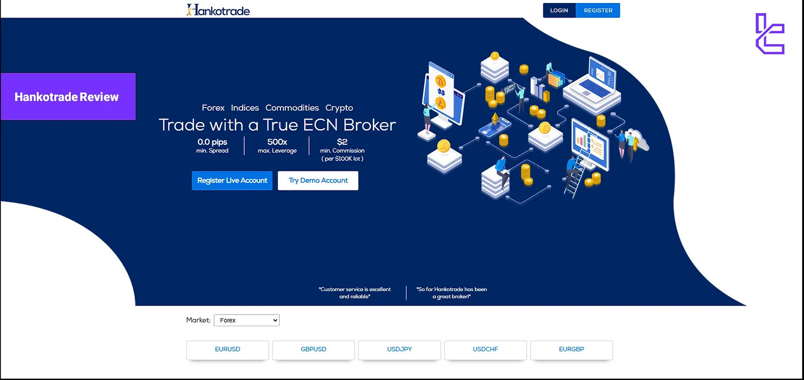 Hankotrade Review