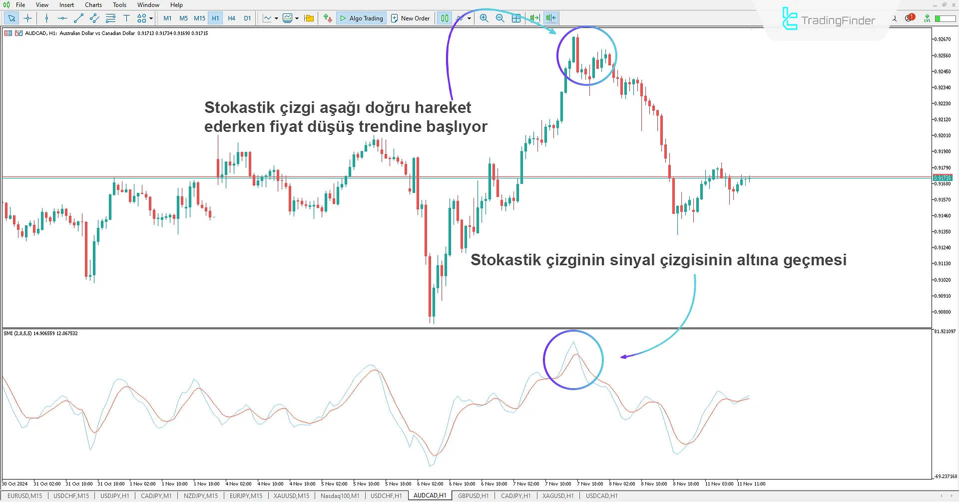 Stochastic Momentum Osilatörü MetaTrader 5 için - Ücretsiz İndir - [TradingFinder] 2