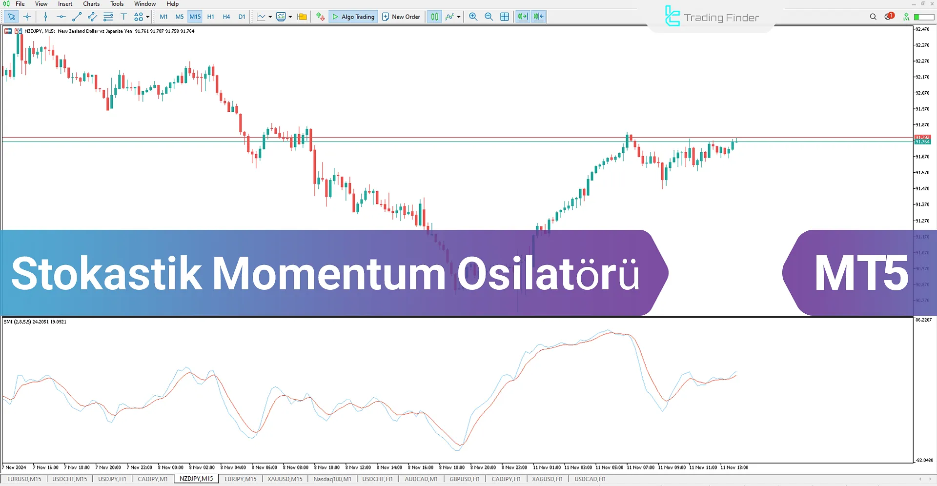 Stochastic Momentum Osilatörü MetaTrader 5 için - Ücretsiz İndir - [TradingFinder]