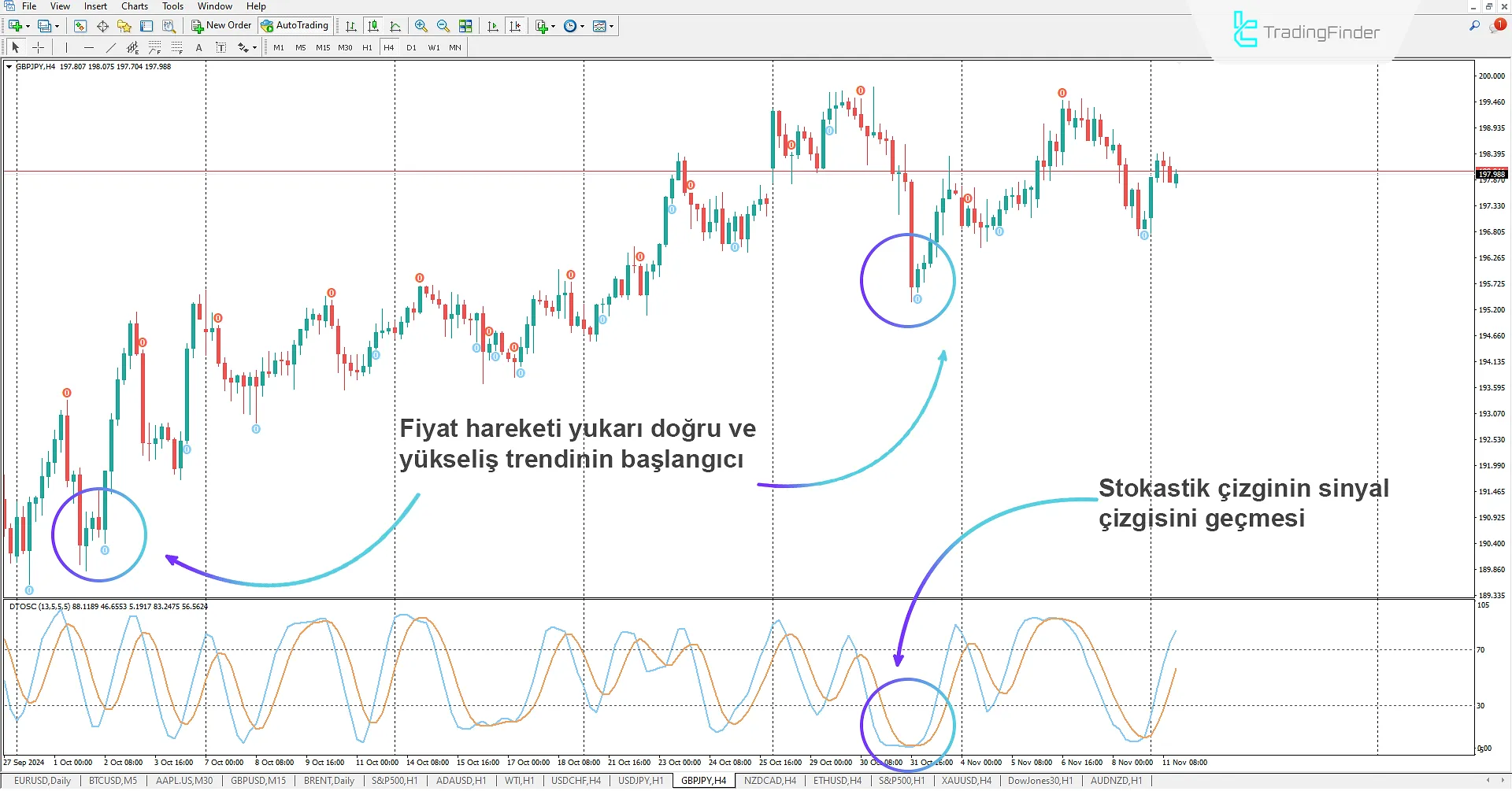 Dynamic Trader Osilatörü MetaTrader 4 için - Ücretsiz İndir - [TradingFinder] 1