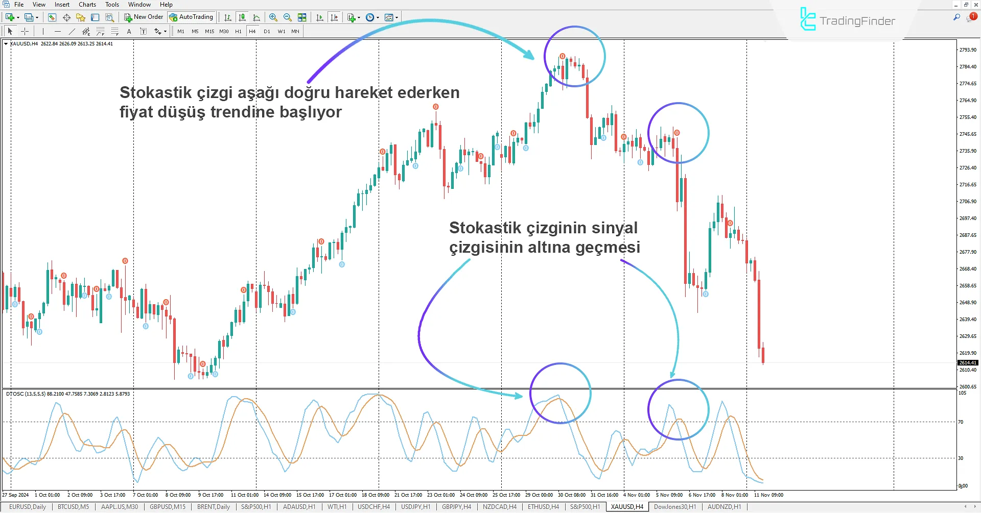 Dynamic Trader Osilatörü MetaTrader 4 için - Ücretsiz İndir - [TradingFinder] 2