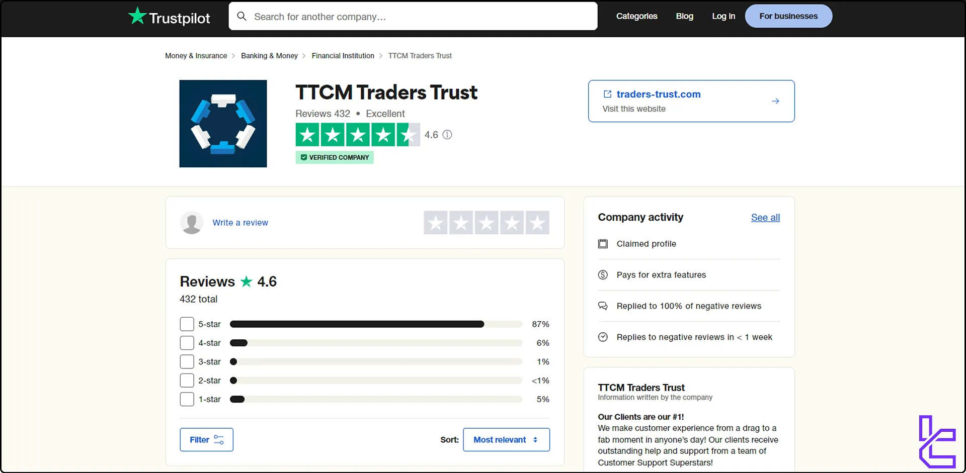 Traders Trust, Trustpilot score