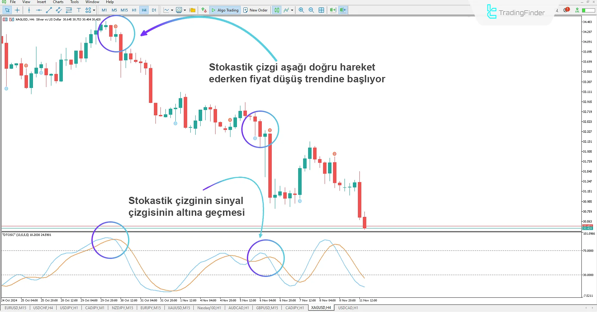 Dynamic Trader Osilatörü MetaTrader 5 için - Ücretsiz İndir - [TradingFinder] 2