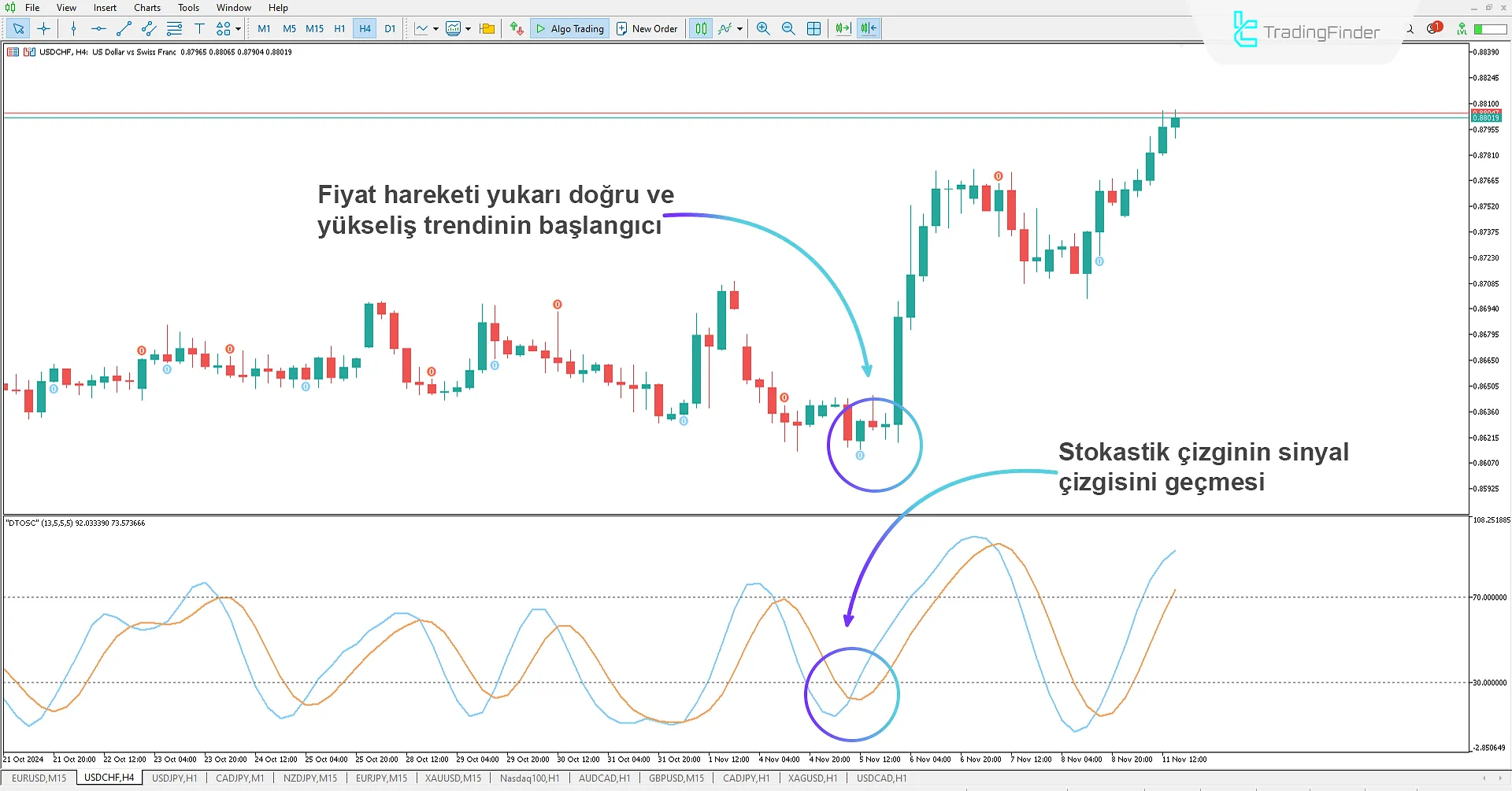 Dynamic Trader Osilatörü MetaTrader 5 için - Ücretsiz İndir - [TradingFinder] 1