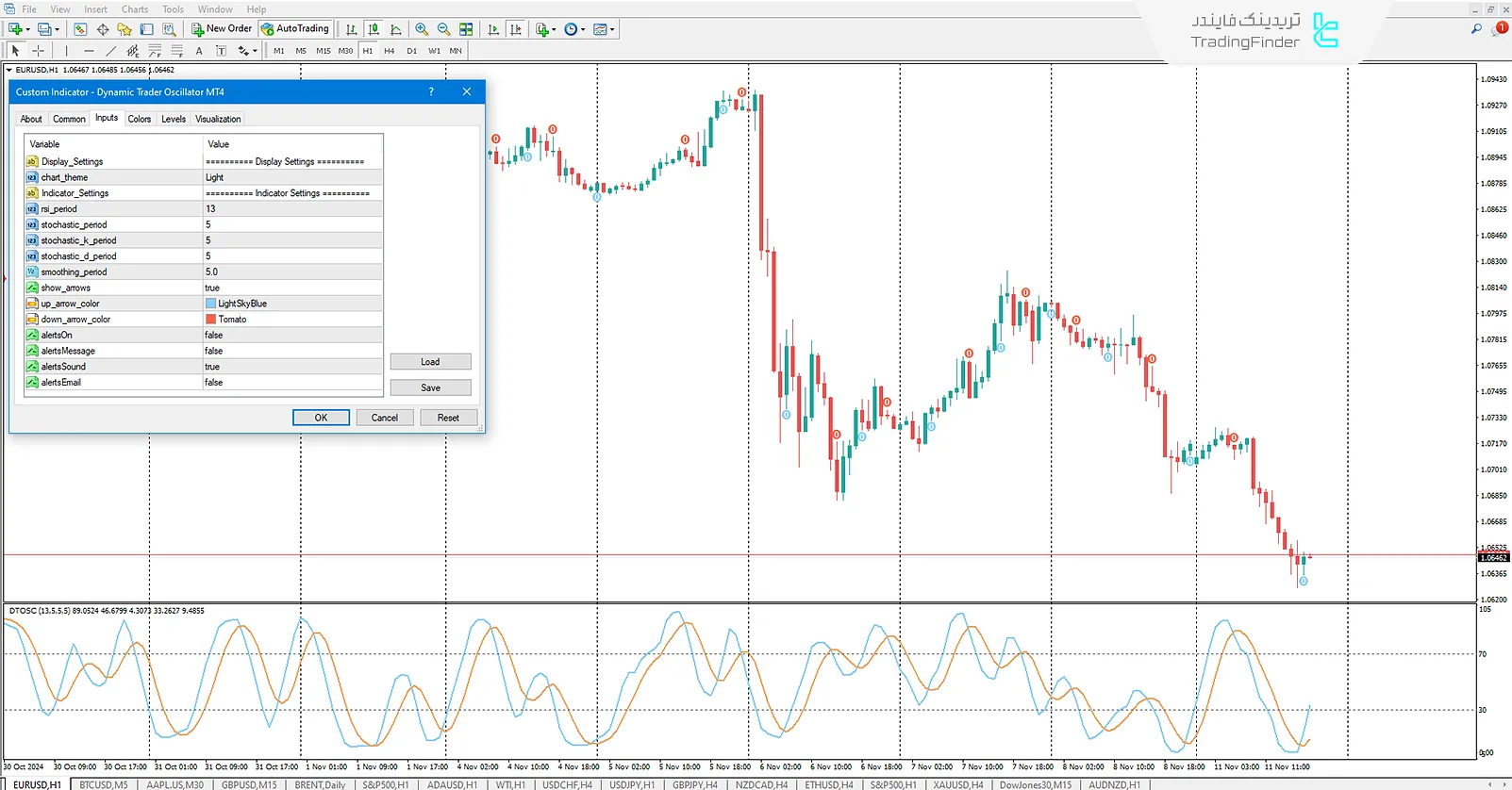 دانلود اندیکاتور معامله‌گر پویا (Dynamic Trader Oscillator) برای متاتریدر 4 - رایگان - [تریدینگ فایندر] 3