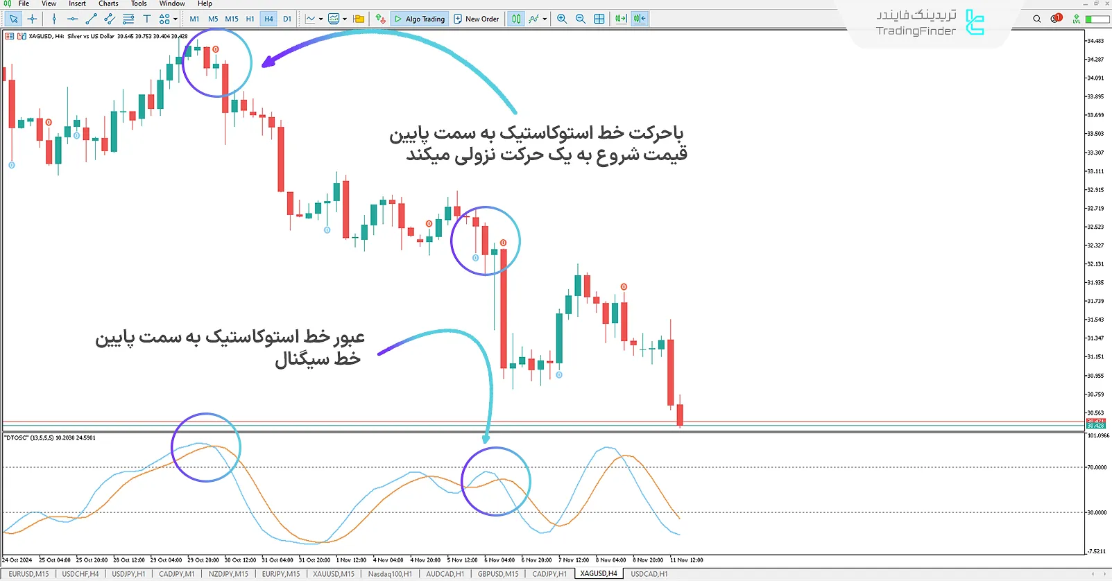 دانلود اندیکاتور معامله‌گر پویا (Dynamic Trader Oscillator) برای متاتریدر 5 - رایگان - [تریدینگ فایندر] 2