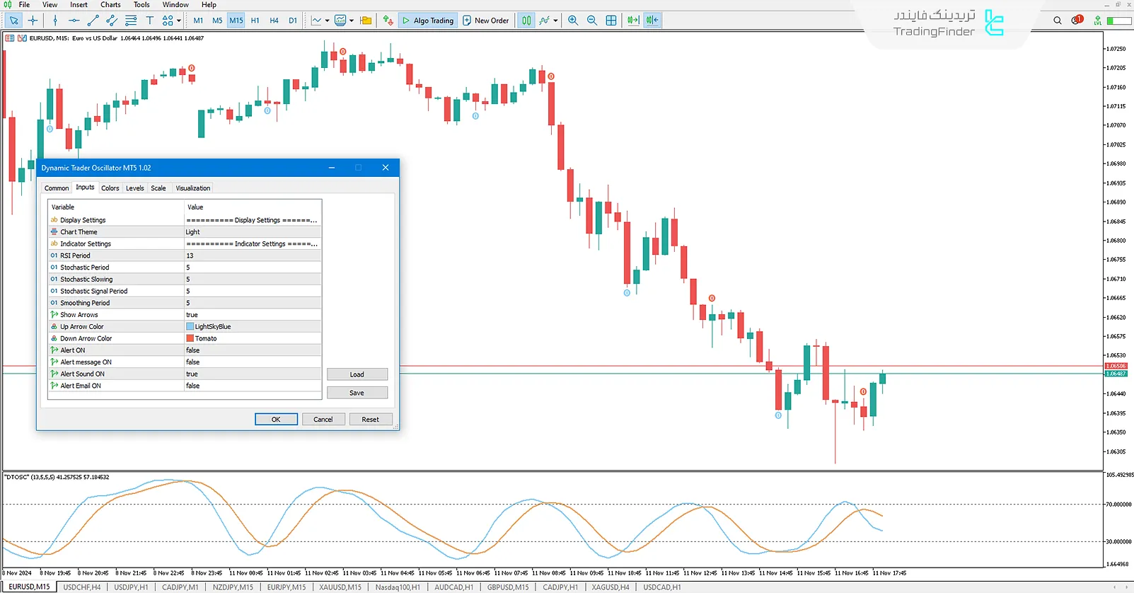 دانلود اندیکاتور معامله‌گر پویا (Dynamic Trader Oscillator) برای متاتریدر 5 - رایگان - [تریدینگ فایندر] 3