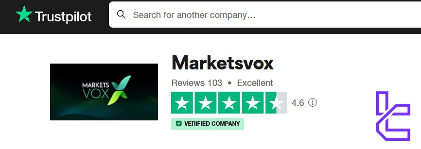 MarketsVox Trustpilot