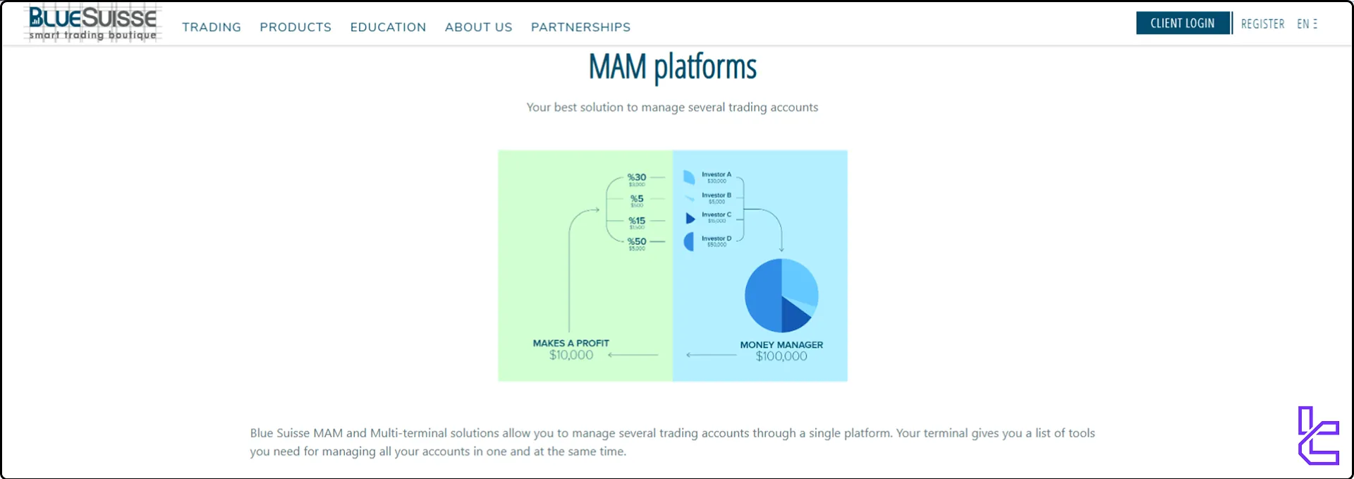 BlueSuisse MAM accounts