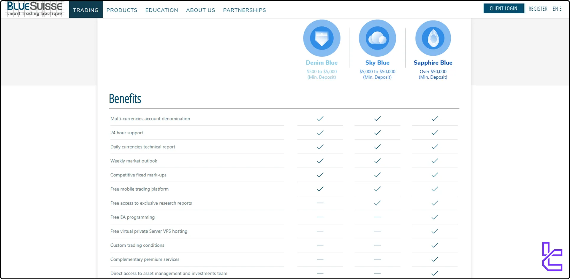 BlueSuisse account comparison