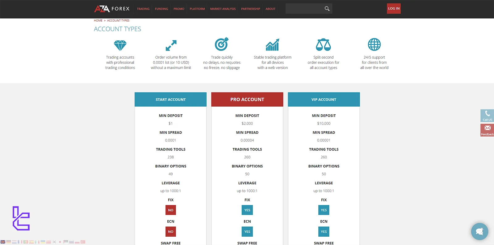 Accounts Types for AZAForex