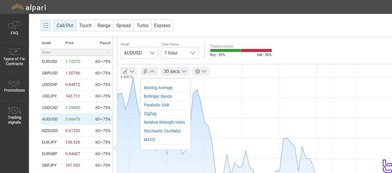 Alpari binary indicators