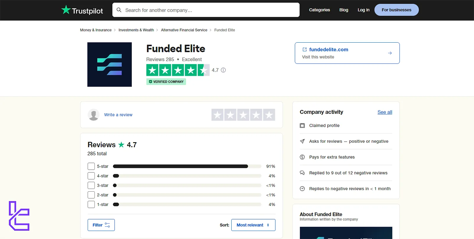 Trustpilot'ta FundedElite