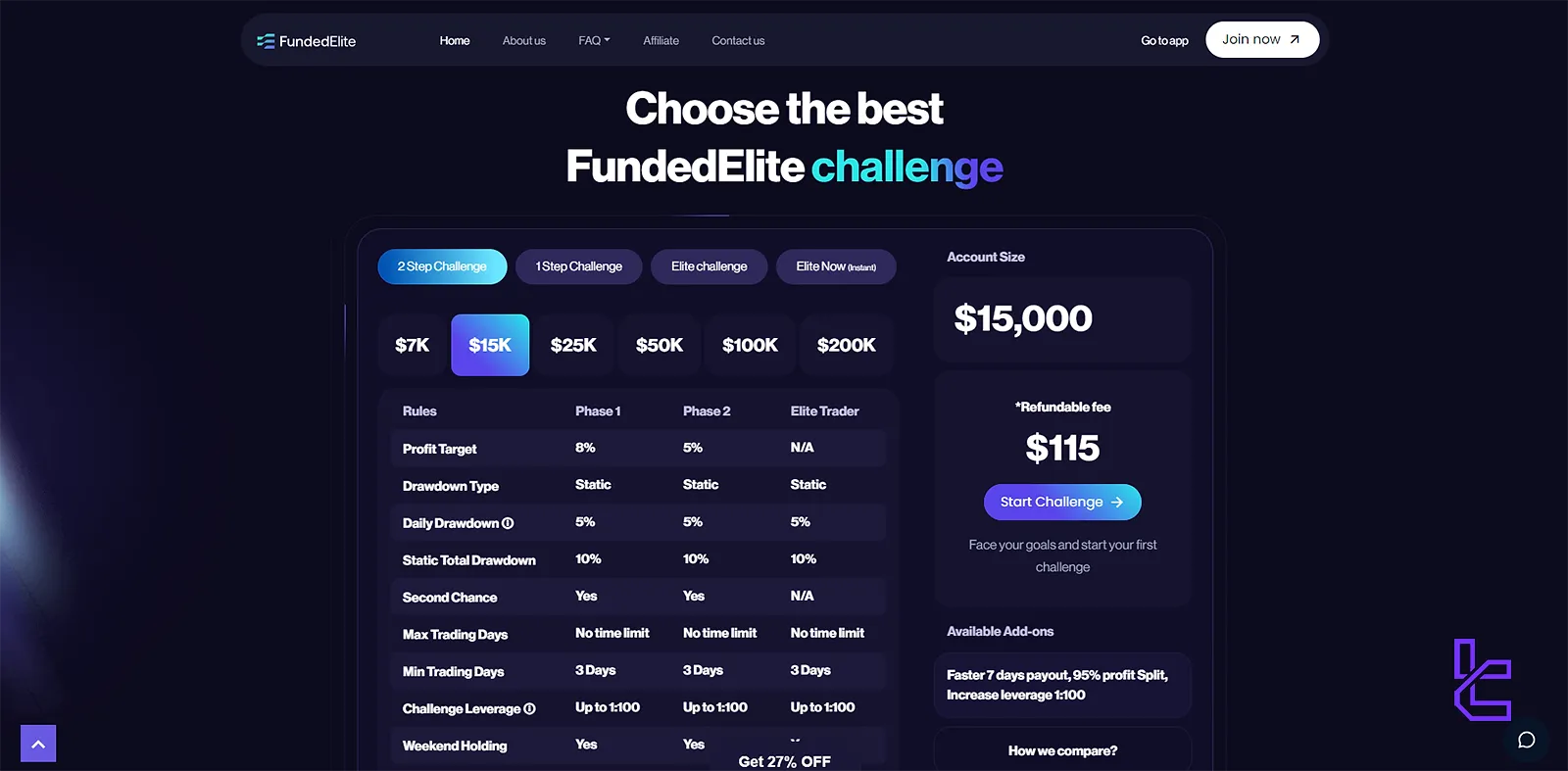 FundedElite challenge fiyatları