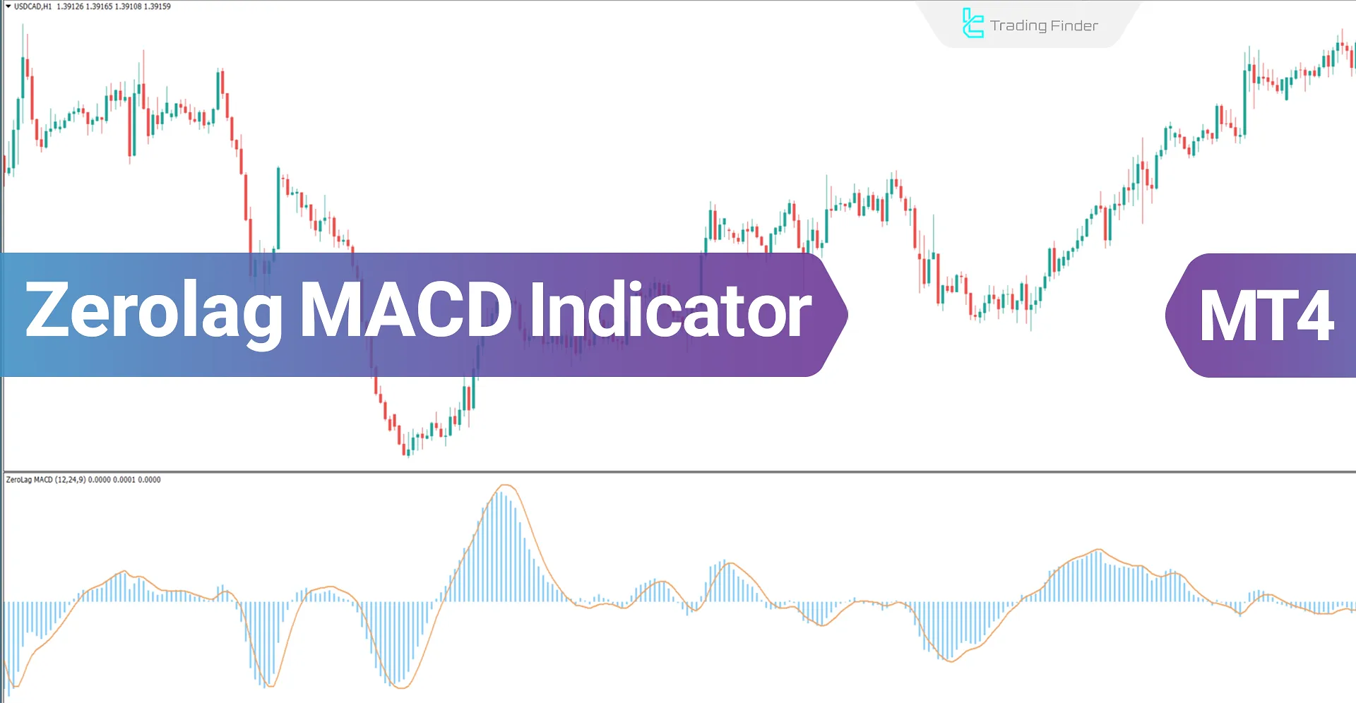 Zerolag MACD indicator MT4 Download - Free - [TradingFinder]