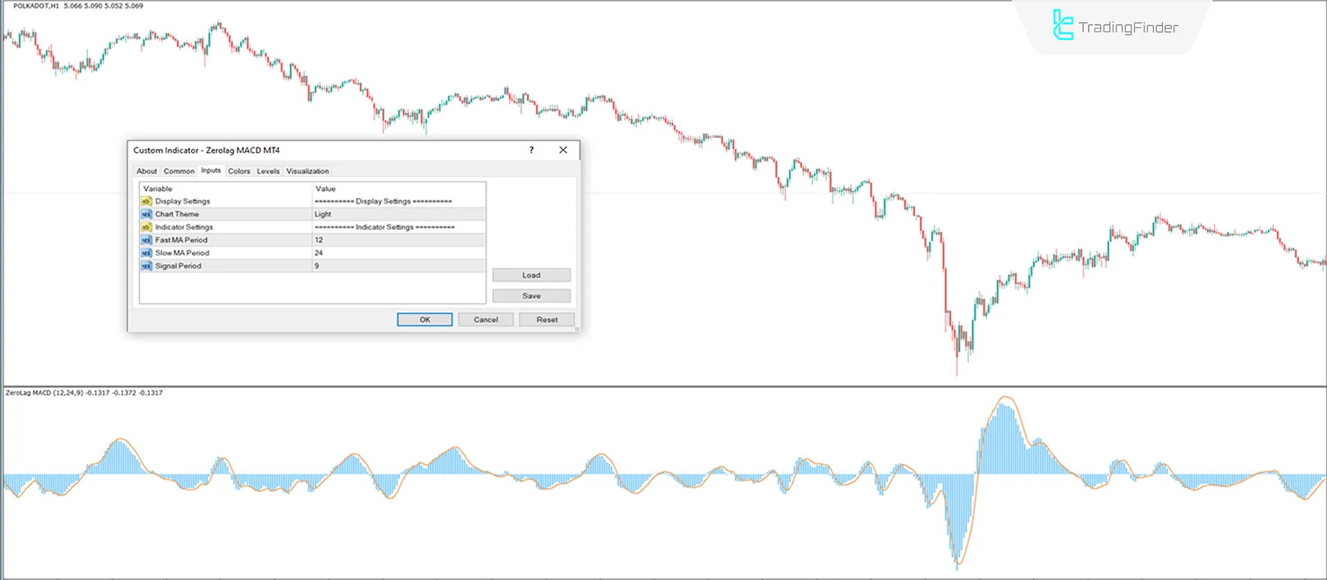 Zerolag MACD indicator MT4 Download - Free - [TradingFinder] 3