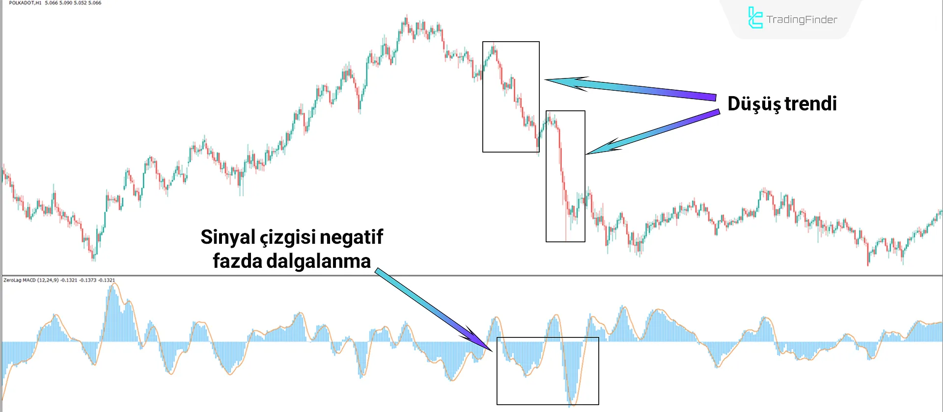 Zerolag MACD Göstergesi MT4 için İndir - Ücretsiz - [TradingFinder] 2