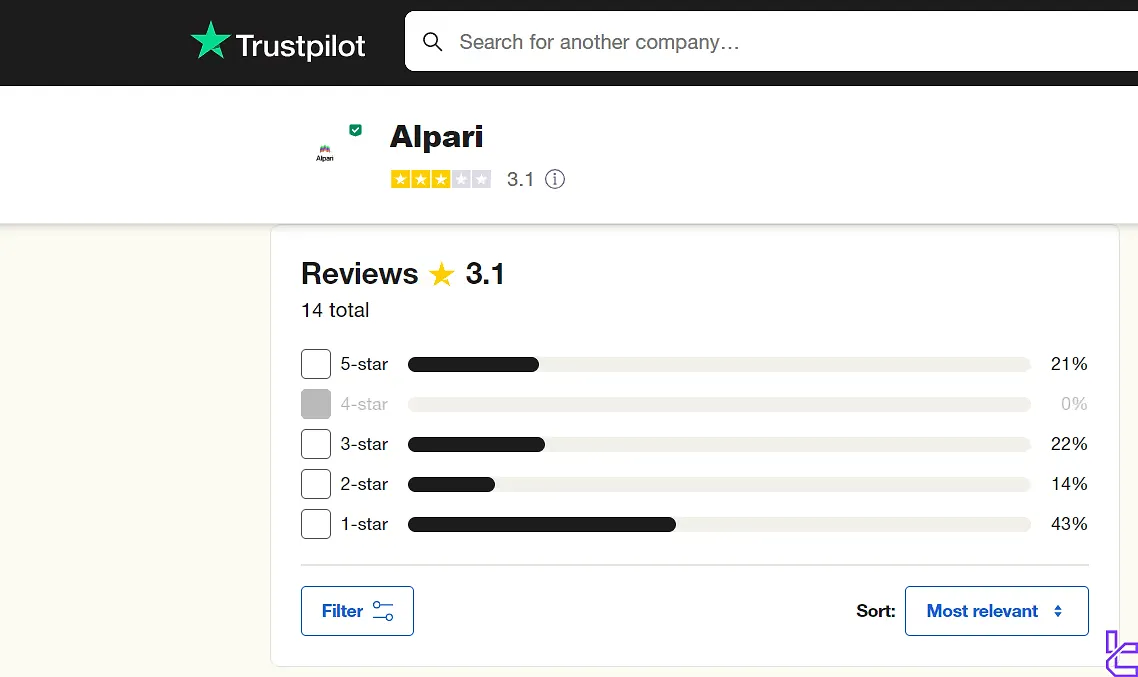 Alpari Scores on Trustpilot