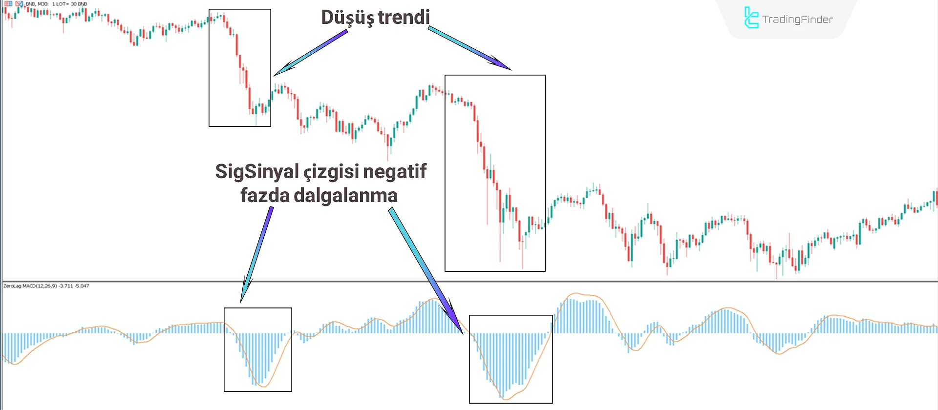 Zerolag MACD Göstergesi MT5 için İndir - Ücretsiz - [TradingFinder] 2