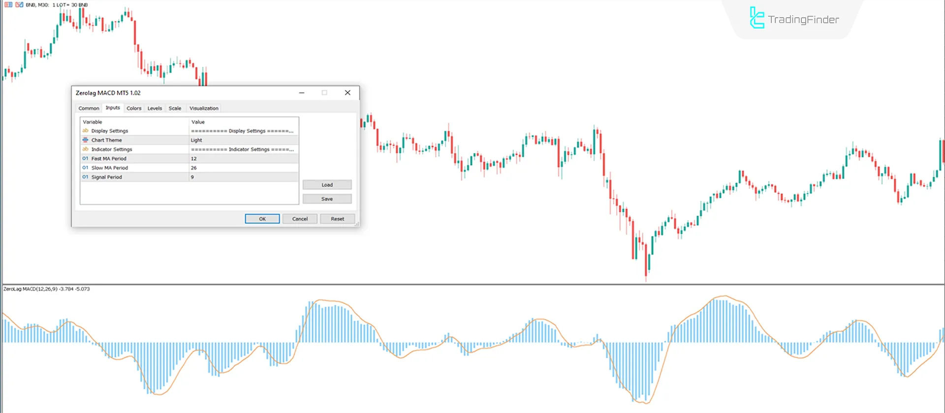 Zerolag MACD Göstergesi MT5 için İndir - Ücretsiz - [TradingFinder] 3